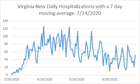 photo_ft_news_COVID graph daily hospitalizations July 14